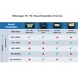 SPC-108T6 DIFUZOARE COMPONENTE ALPINE DE 20CM, PENTRU VW T6